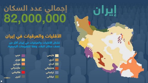 الطريق الى تفكك ايران عنصرية فارسية تجاه العرقيات بايران